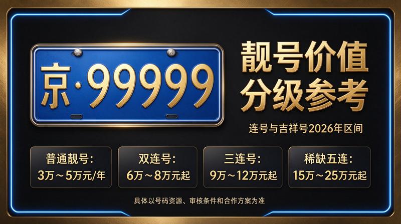 2026年北京租车指标最新价格表示意图